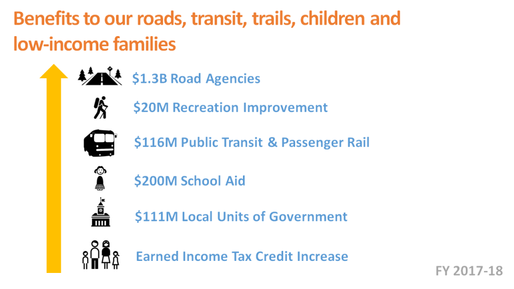 Benefits of Prop 1.